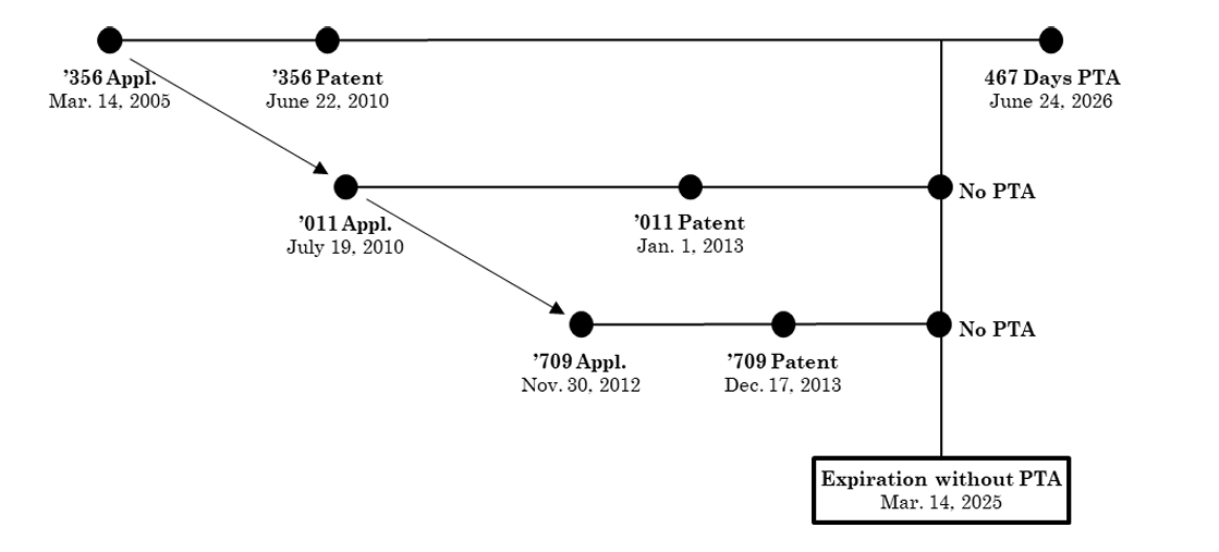 Obviousness Double Patenting 