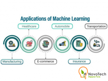 machine learning patent eligibility