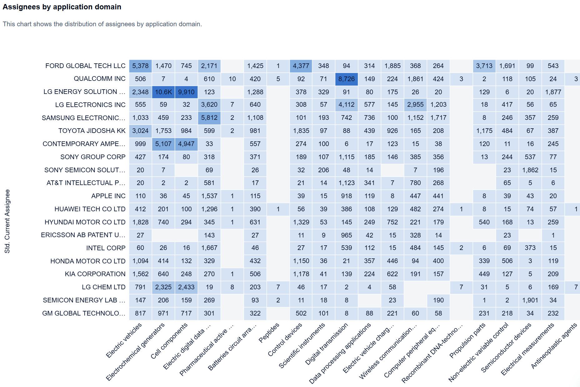 competitor filings monitored